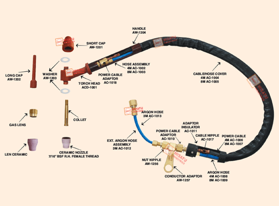 Model – ACD/100 & Model – WCD/210