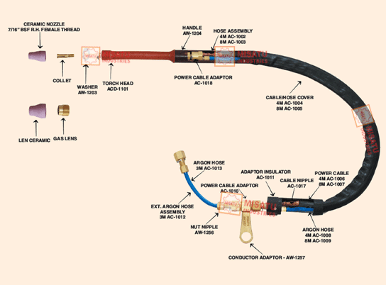 Model – ACD/110 & Model – WCD/220