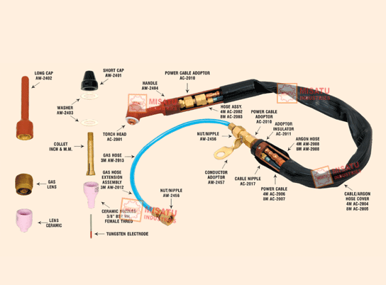 Model – ACD/200 & Model – WCD/400