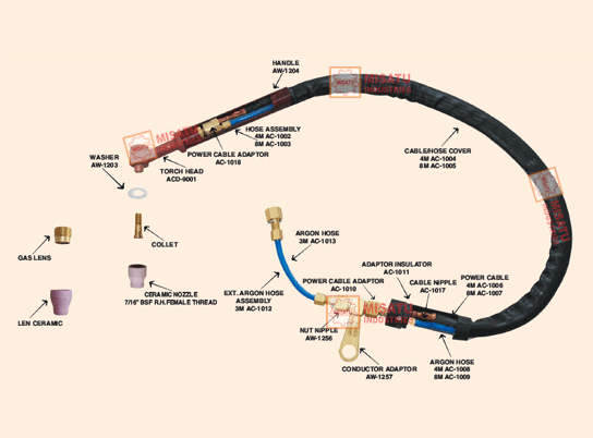 Model – ACD/90 & Model – WCD/180